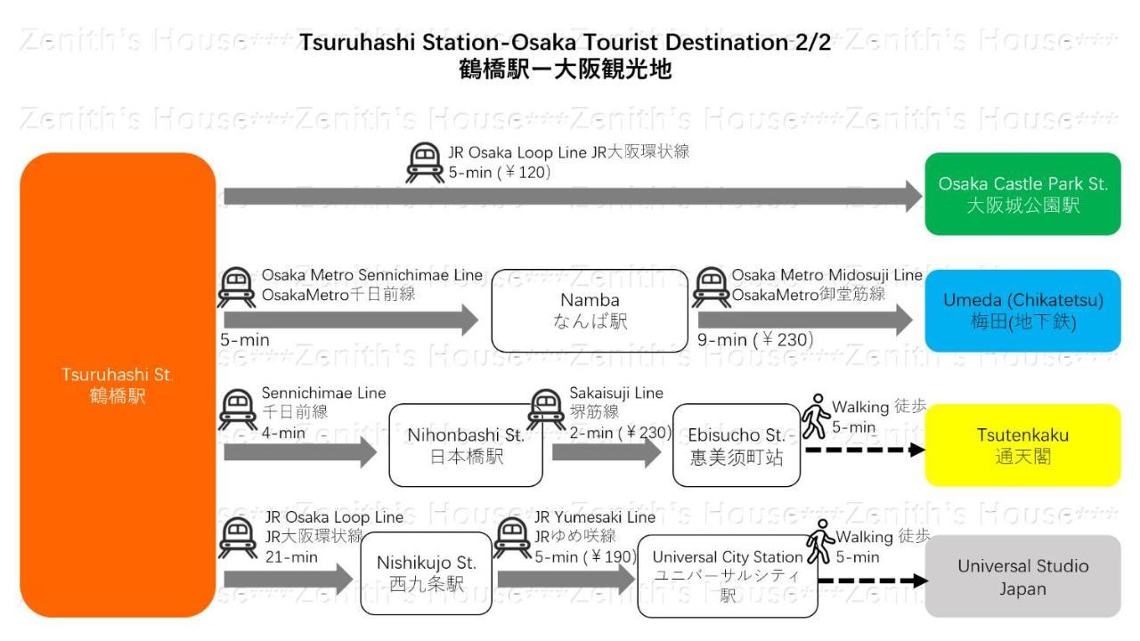 大阪市ゼニスズ ハウスアパートメント エクステリア 写真